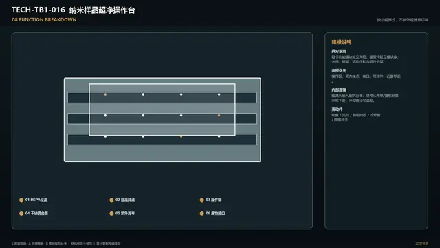 设备 · 纳米样品超净操作台 · 功能拆解