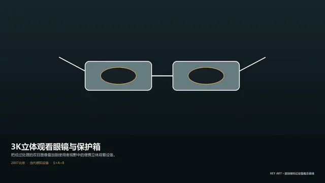 设备 · 3K立体观看眼镜与保护箱 · 主视觉