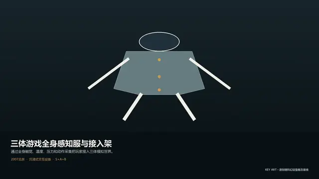 设备 · 三体游戏全身感知服与接入架 · 主视觉