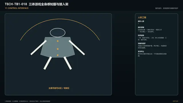 设备 · 三体游戏全身感知服与接入架 · 操作界面