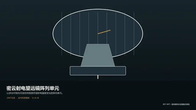 设备 · 密云射电望远镜阵列单元 · 主视觉
