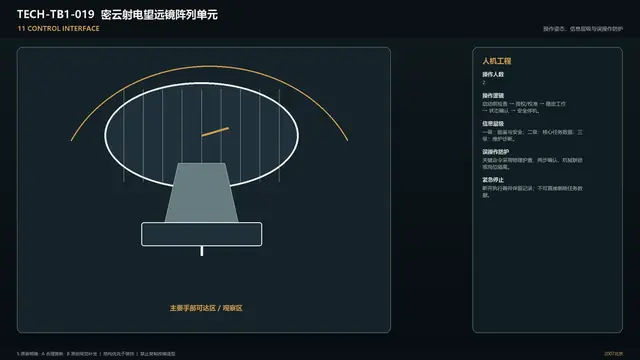 设备 · 密云射电望远镜阵列单元 · 操作界面