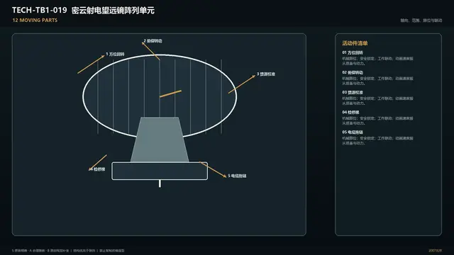 设备 · 密云射电望远镜阵列单元 · 运动部件
