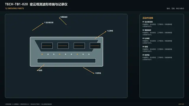 设备 · 密云观测波形终端与记录仪 · 运动部件