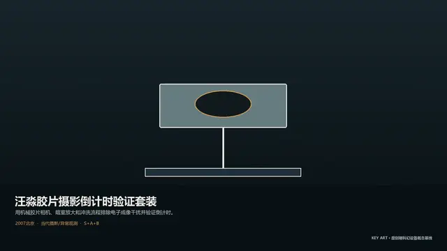 设备 · 汪淼胶片摄影倒计时验证套装 · 主视觉