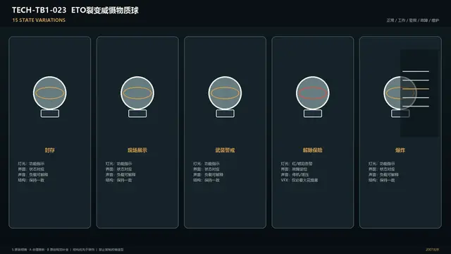 设备 · ETO裂变威慑物质球 · 状态变化