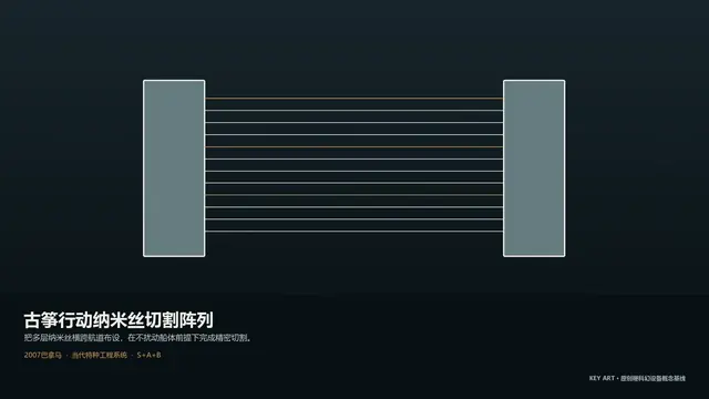 设备 · 古筝行动纳米丝切割阵列 · 主视觉