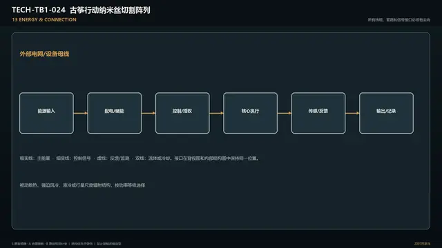 设备 · 古筝行动纳米丝切割阵列 · 能源连接
