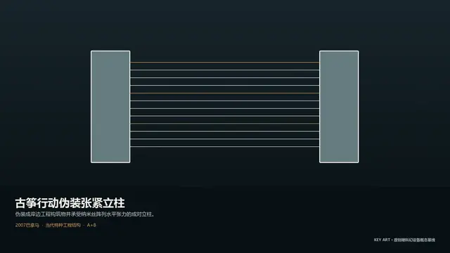 设备 · 古筝行动伪装张紧立柱 · 主视觉
