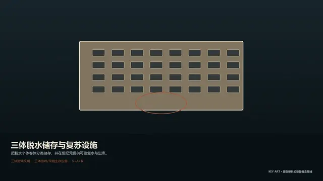 设备 · 三体脱水储存与复苏设施 · 主视觉