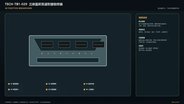 设备 · 三体监听员波形接收终端 · 功能拆解