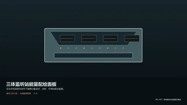 设备 · 三体监听站能量配给面板 · 主视觉