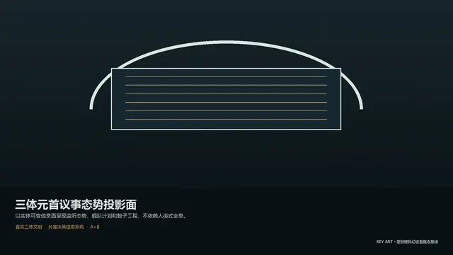 设备 · 三体元首议事态势投影图 · 主视觉
