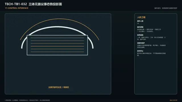 设备 · 三体元首议事态势投影图 · 操作界面