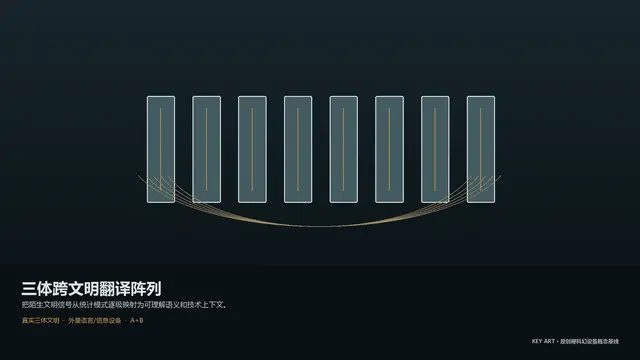设备 · 三体跨文明翻译阵列 · 主视觉