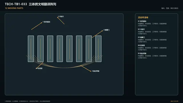 设备 · 三体跨文明翻译阵列 · 运动部件