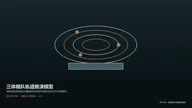 设备 · 三体舰队轨道推演模型 · 主视觉