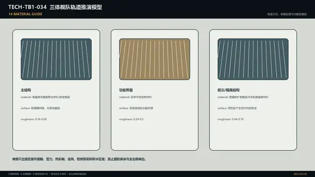 设备 · 三体舰队轨道推演模型 · 材质指南