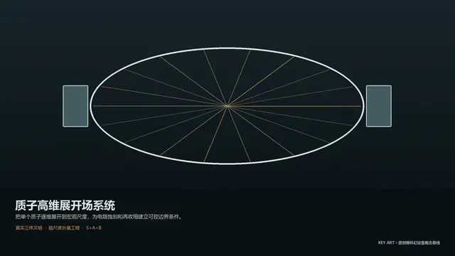 设备 · 质子高维展开场系统 · 主视觉