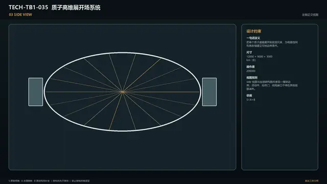 设备 · 质子高维展开场系统 · 侧面