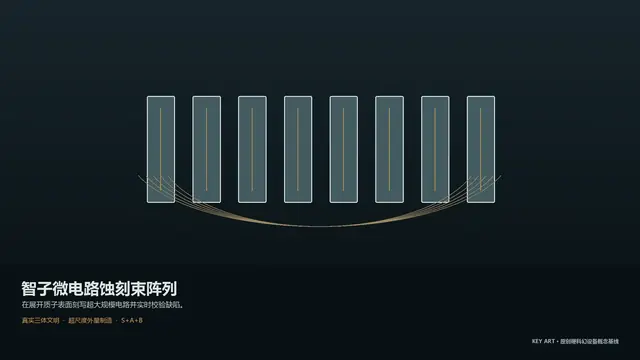 设备 · 智子微电路蚀刻束阵列 · 主视觉