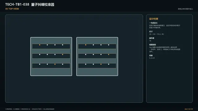 设备 · 量子纠缠校准器 · 顶视图