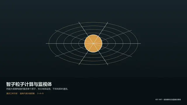 设备 · 智子粒子计算与监视体 · 主视觉